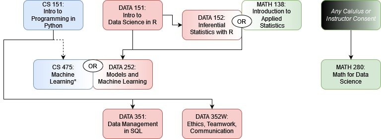 Dependency Graph (Content of this graph is described in the text above the image)